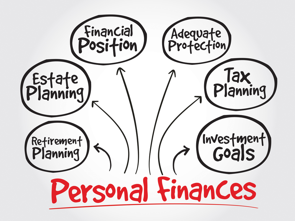 Tips for Personal Finances in 2023