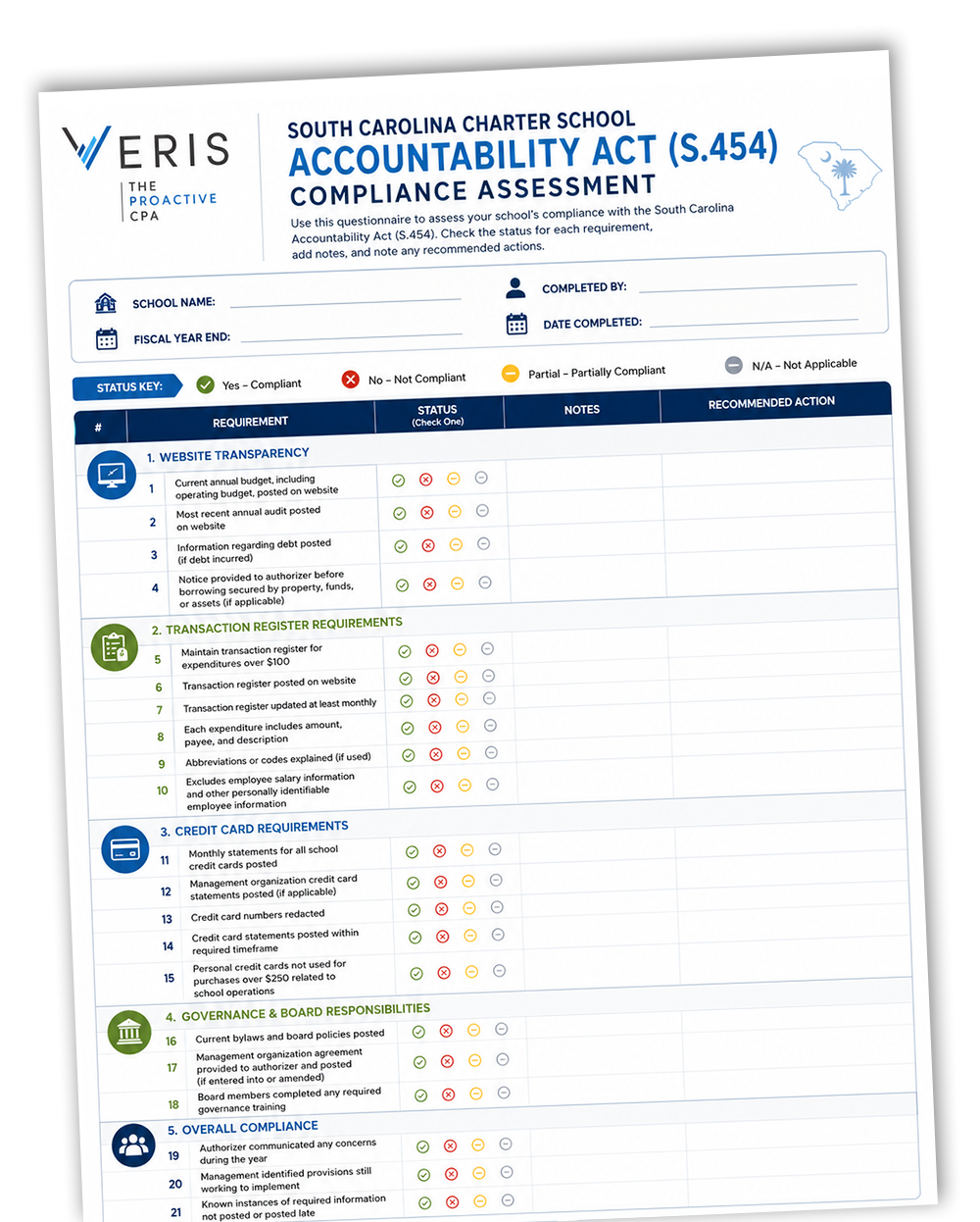 Accountability Act Compliance Assessment Checklist